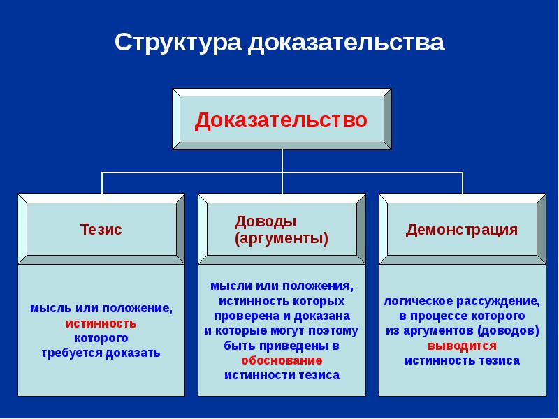 Схемы аргументации в логике