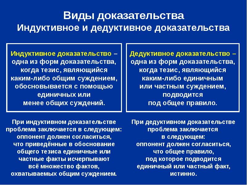 Схема индуктивного рассуждения включает следующие компоненты аргументы тезис