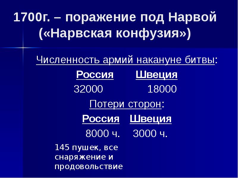 Битва под нарвой карта