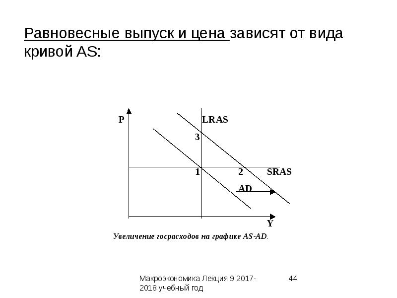 На рисунке показаны кривые совокупного спроса ad краткосрочного и долгосрочного совокупного