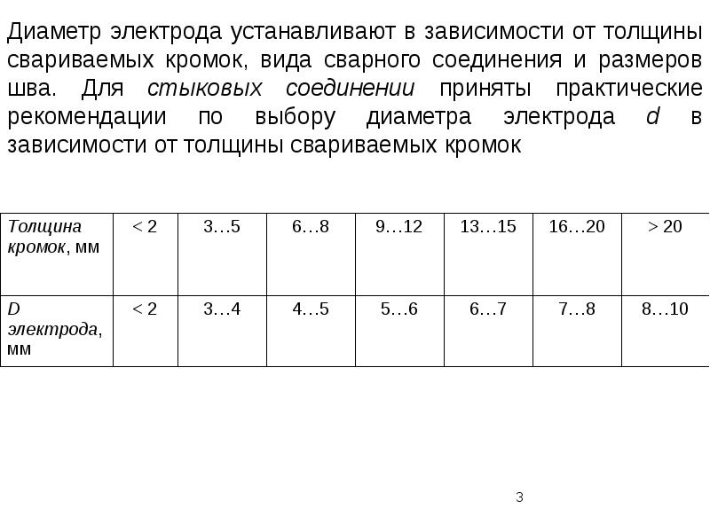 Диаметр электрода. Подберите диаметр электрода для сварки металла толщиной 3 мм. Диаметр электрода и толщина металла таблица. Диаметр электрода зависит от толщины свариваемого металла. Таблица толщина металла диаметр электрода сварочный ток.