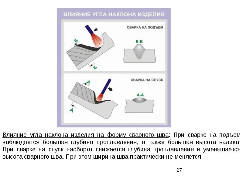 Ручная дуговая сварка презентация