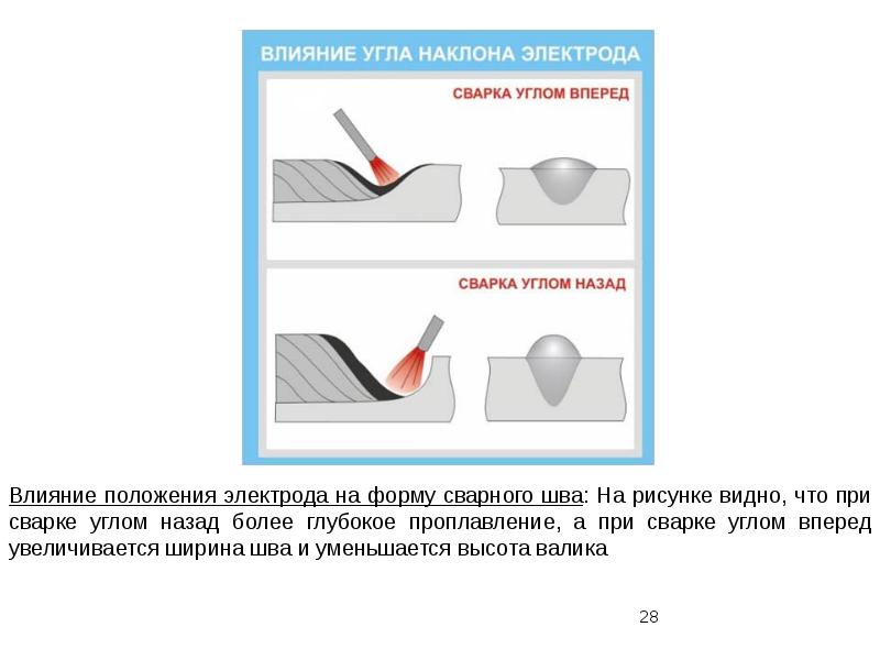 Презентация дуговая сварка