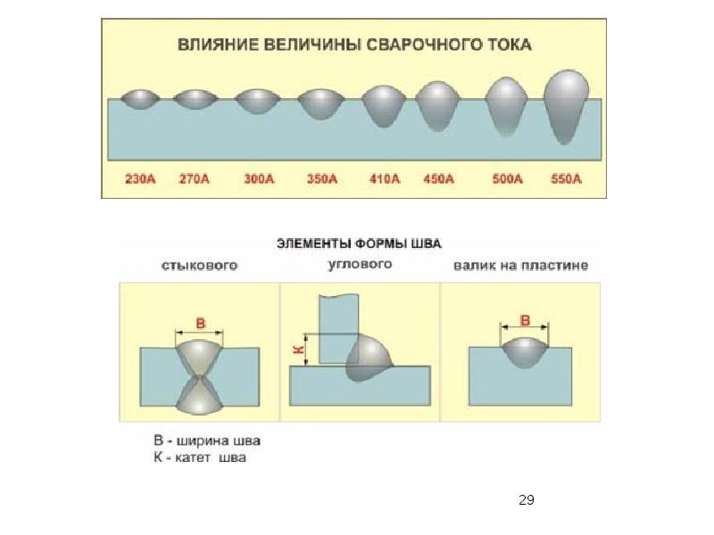 Ручная дуговая сварка презентация