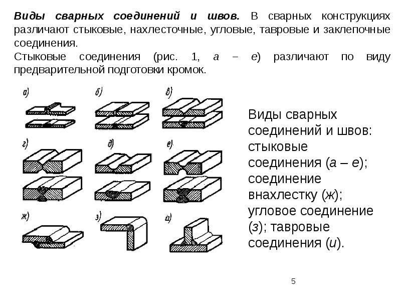 Сварка в искусстве презентация