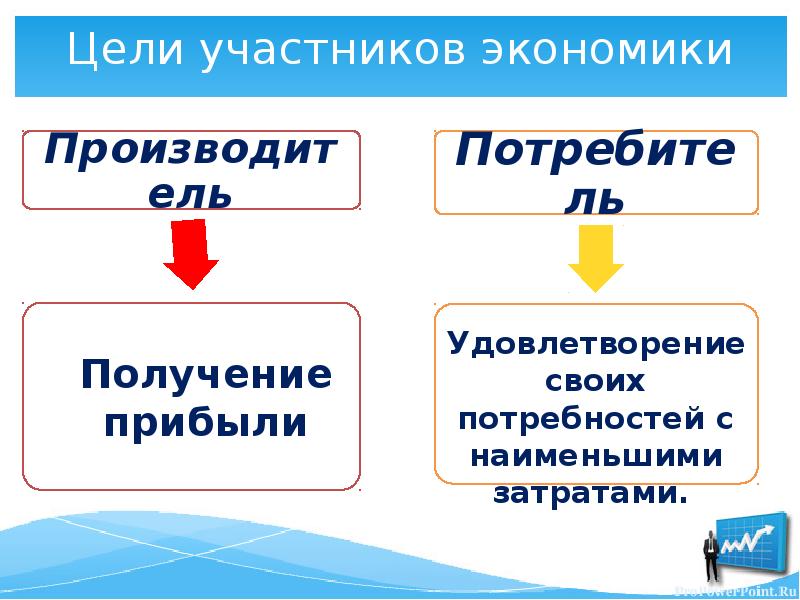 Участники экономики 7. Цели участников экономики. Цели участников экономики производителя и потребителя. Производитель и потребитель в экономике. Участники экономики и их цели.