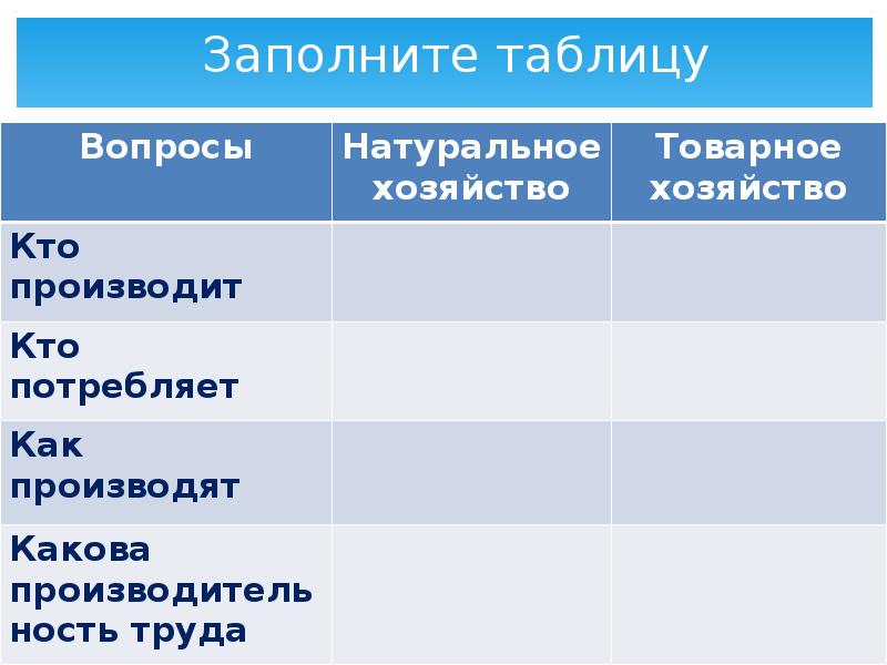 Хозяйство вопросы и ответы. Натуральное хозяйство таблица. Натуральное хозяйство и товарное хозяйство таблица. Таблица по обществознанию натуральное и товарное хозяйство. Заполни таблицу натуральное и товарное хозяйство.