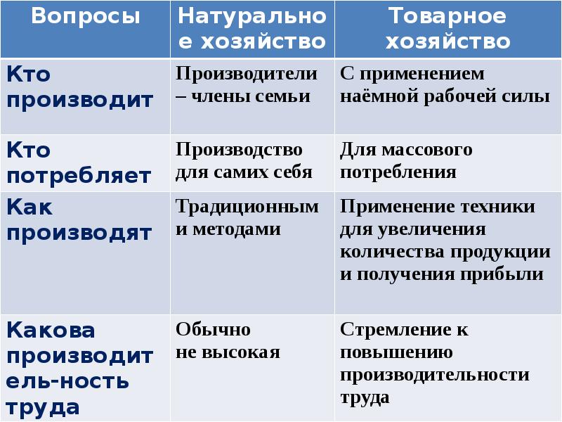 Презентация экономическая сфера жизни общества