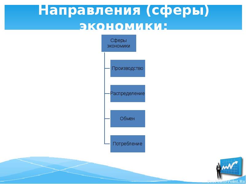 Направляющая сферы