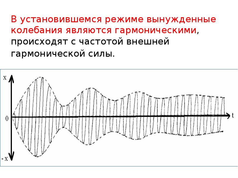 Затухающие колебания вынужденные колебания 9 класс презентация 9 класс