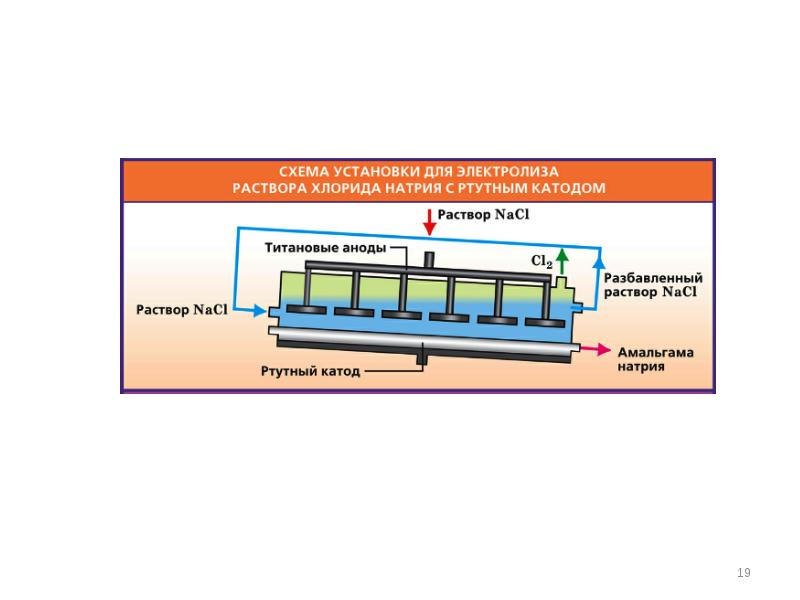 Схема электролиза хлорида натрия - 85 фото