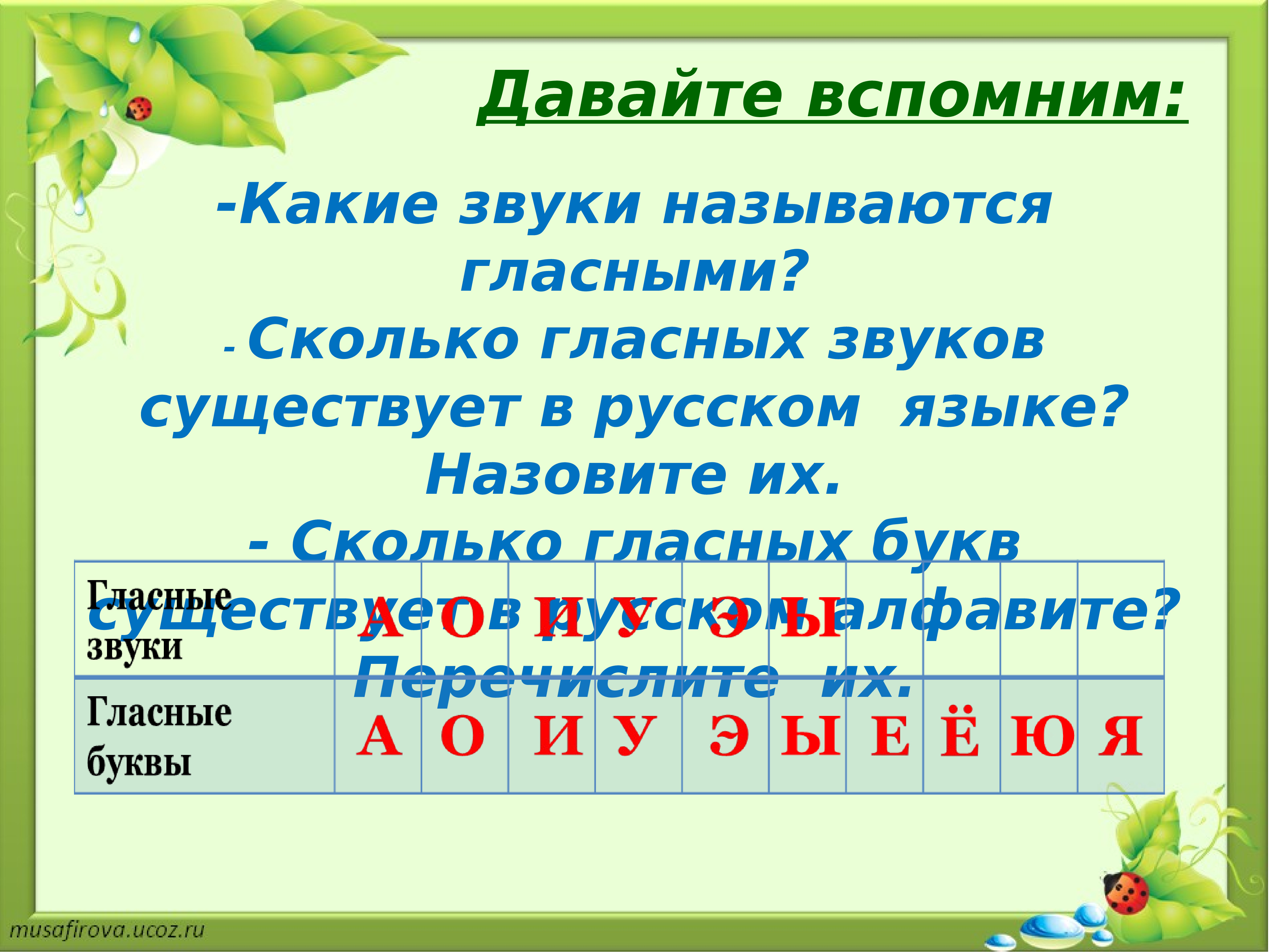 Звуки 1 класс презентация