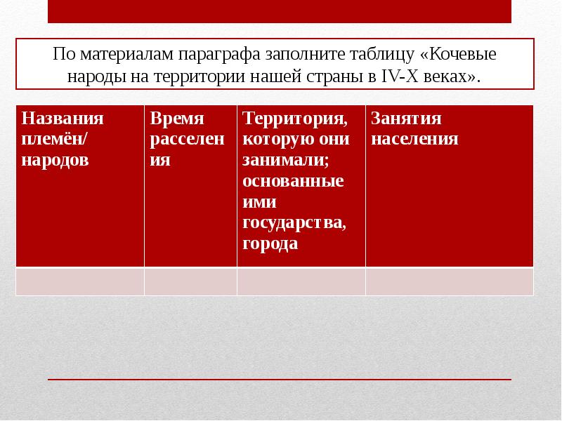 История народов восточной европы в 1 тыс до н э 6 класс презентация