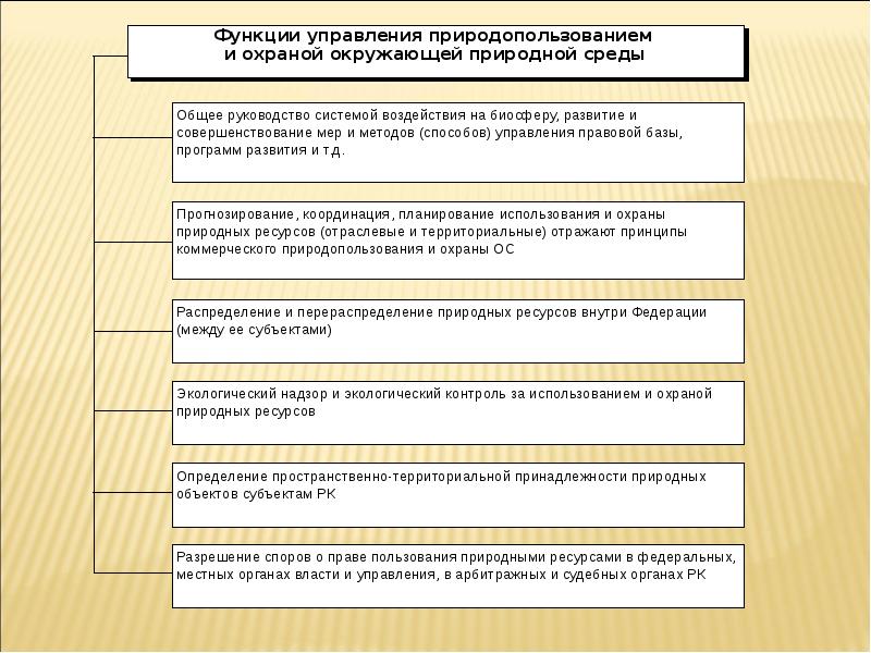 Государственное управление охраной окружающей среды презентация