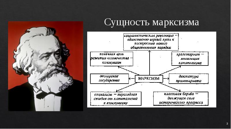 Марксизм презентация по философии