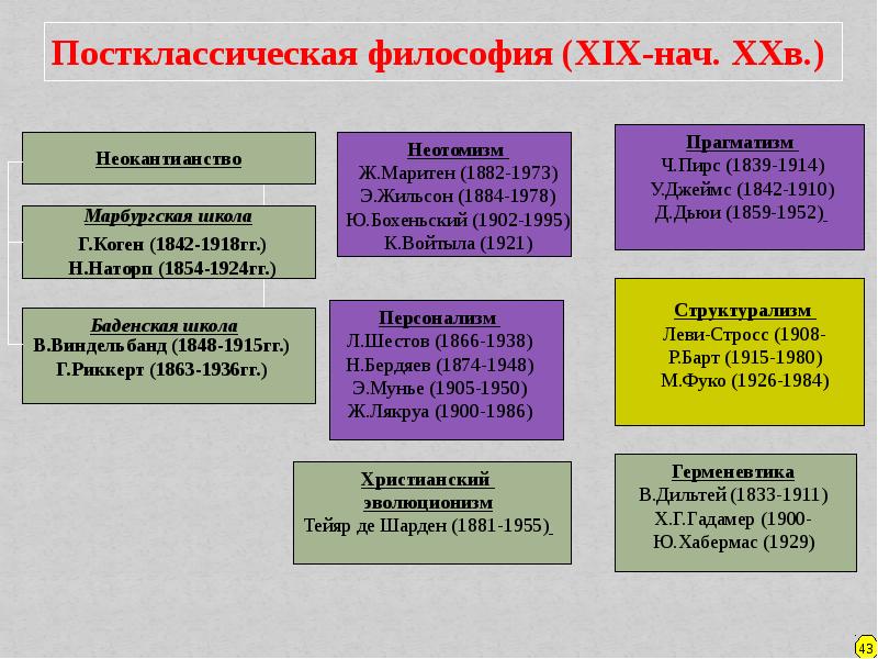 Постклассическая философия презентация