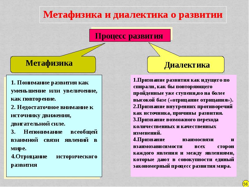 Философия диалектика презентация