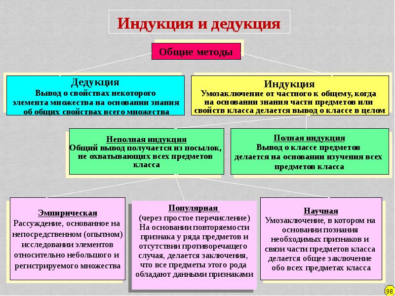 Язык и методы философии