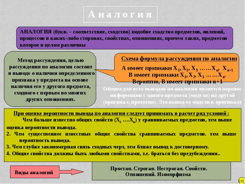 Философия процесса. Сходство подобие предметов по каким либо свойствам признакам. Причины сходства объектов или явлений. Аналогия буквы и. Подобие сходство аналогия родственный феррит.