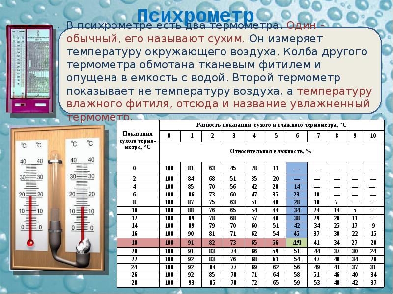 При какой температуре окружающего воздуха. Влажность воздуха . Гигрометр физика 10 класс. 8 Кл влажность воздуха. Психрометр. Таблица влажности воды. Влажный термометр психрометра.