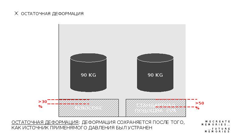 Остаточная деформация. Остаточная деформация стали. Остаточная деформация это деформация которая. Остаточная деформация формула. Остаточная деформация пластика.