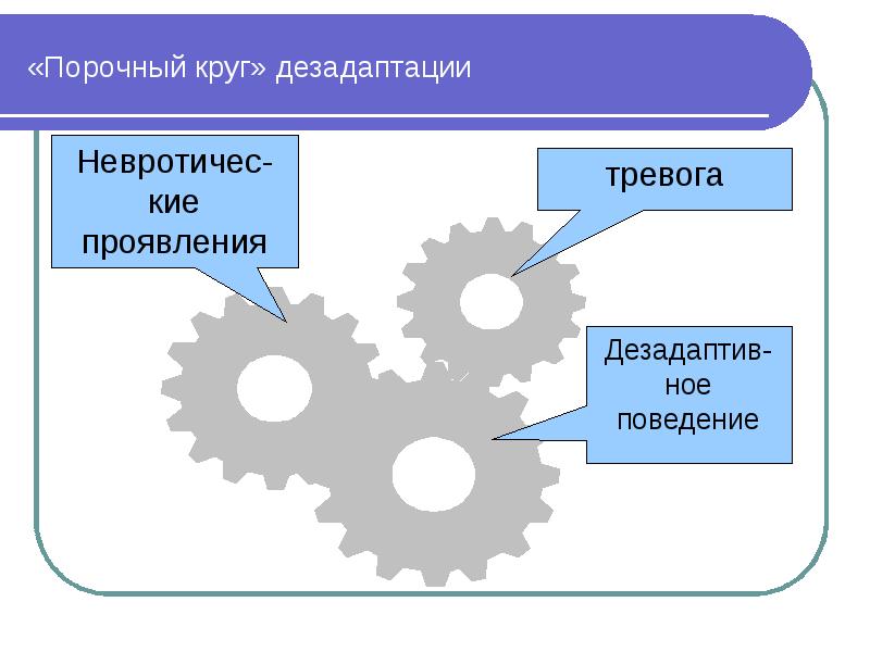 Реактивные состояния презентация