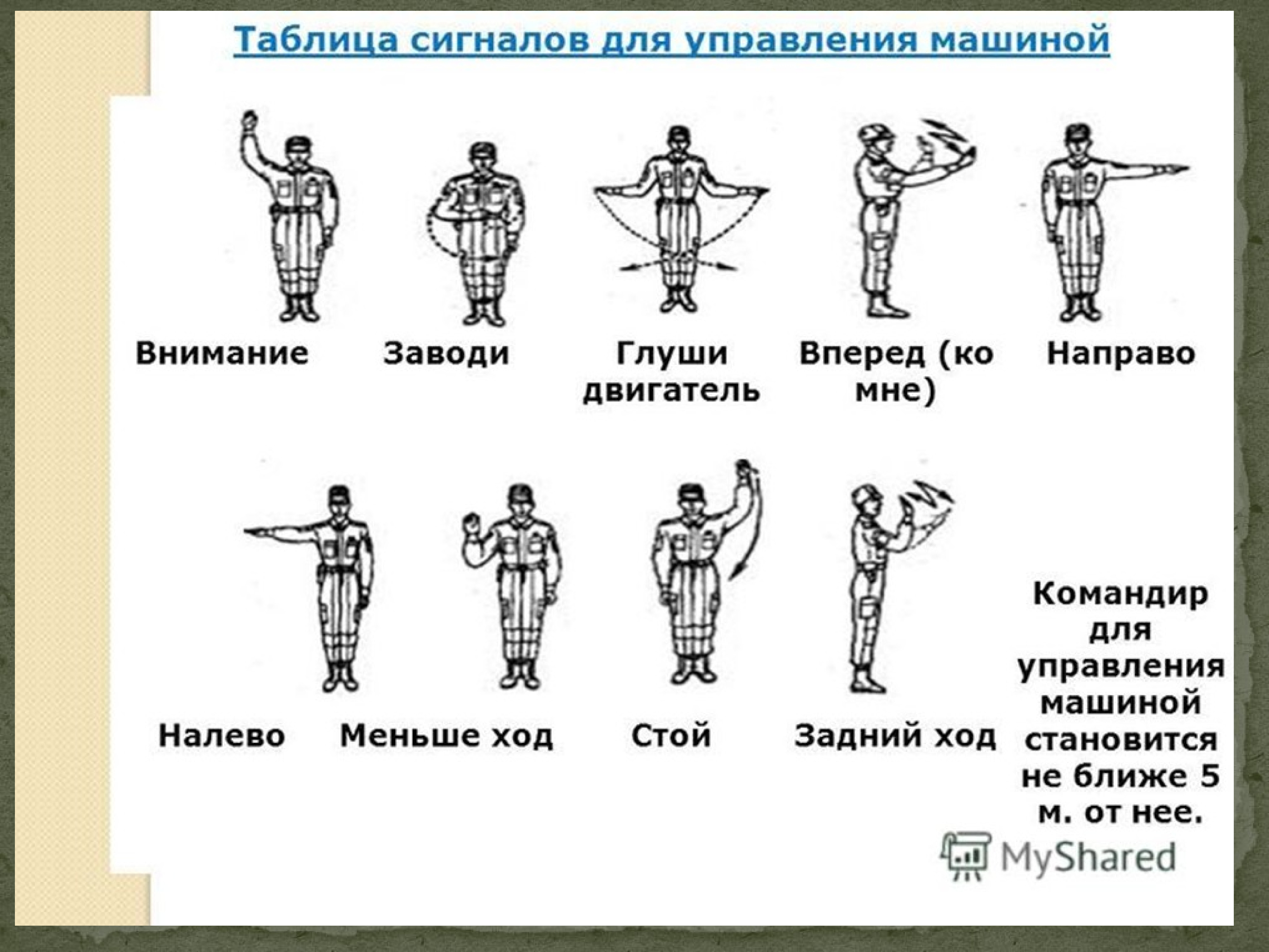 План конспект сигналы и команды подаваемые в боевой обстановке