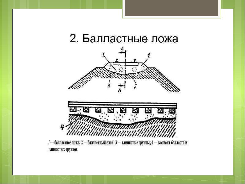 Земляное полотно презентация