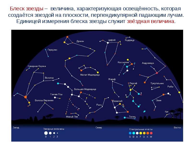 Звездные карты и координаты презентация