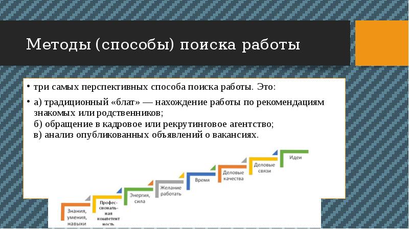 Технология поиска работы презентация