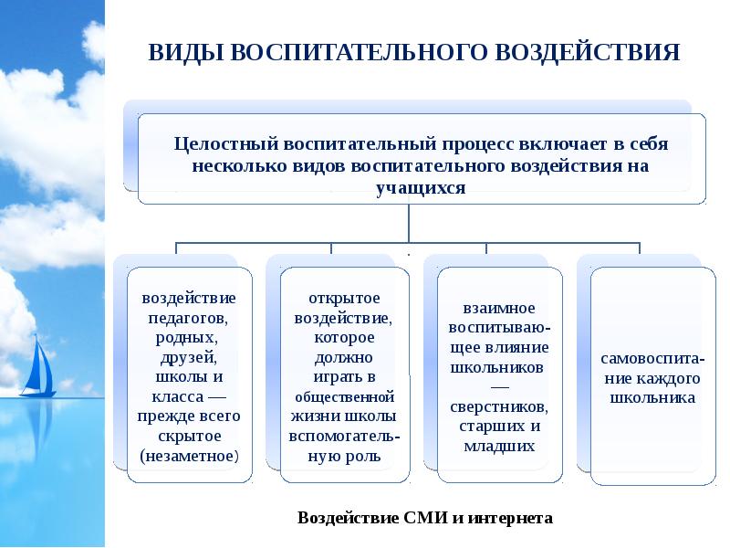 Коллективность творческих процессов. Виды воспитательного воздействия. Игрушки по воспитательному воздействию. Воспитательное воздействие виды игрушек. Виды игрушек по воспитательному воздействию.