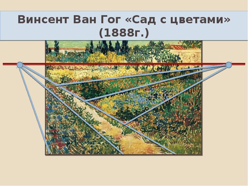 Организация изображаемого пространства 6 класс презентация