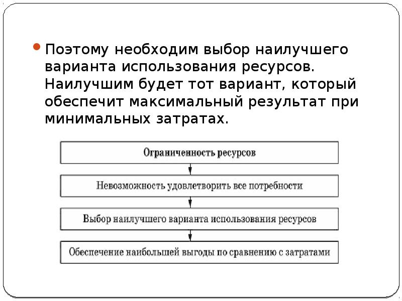 Вариант будет наилучшим выбором. Наилучший вариант использования ресурсов это. Наилучший вариант использования ресурсов состоит в обеспечении. Выбор наилучшего варианта использования ресурсов.. Выписать варианты использования ресурсов..