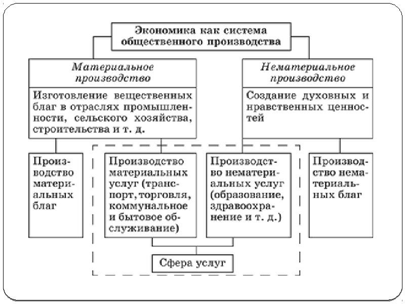 План экономика как подсистема общества егэ