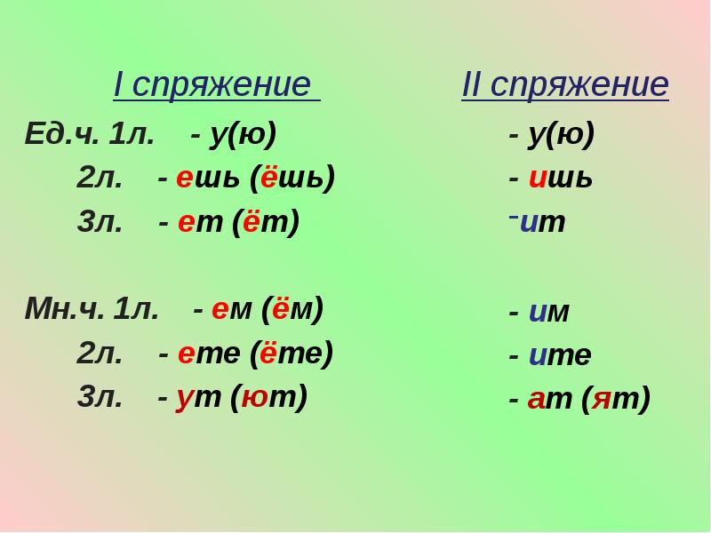 У ю е 1 спряжение 2. Спряжение. первое спряжение у ю второе. 1 и 1 спряжение. 2 л ед ч спряжение.
