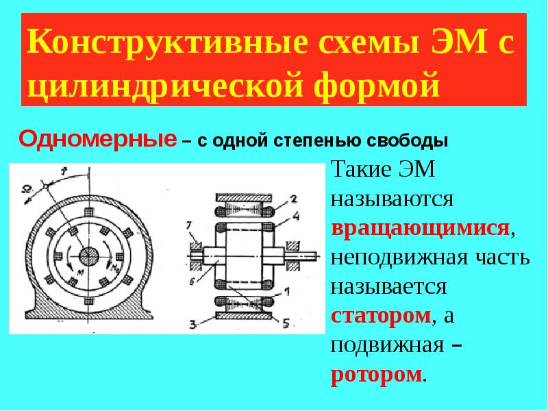 Части см. Неподвижная часть электрической машины. Вращающийся и неподвижный ротор. Принципиальная конструктивная схема эм.. Неподвижная часть генератора аналогичная контуру.