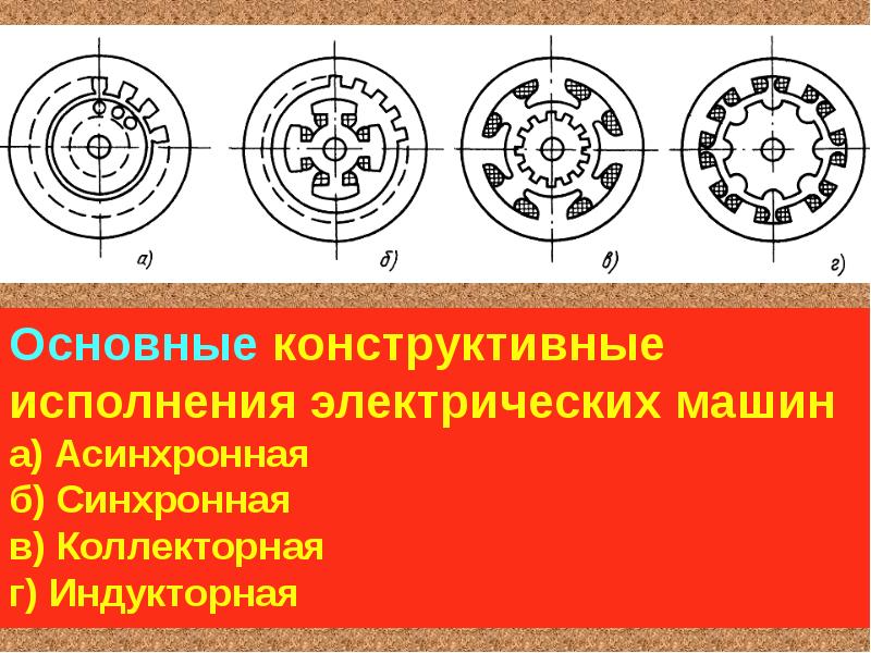 Конструктивное исполнение. Основные конструктивные исполнения электрических машин. Конструктивное исполнение электрооборудования. Категория исполнения электрической машины. Электрические машины конструктивная схема асинхронная машины.