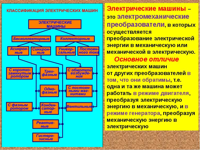 Классификация суппле картинки