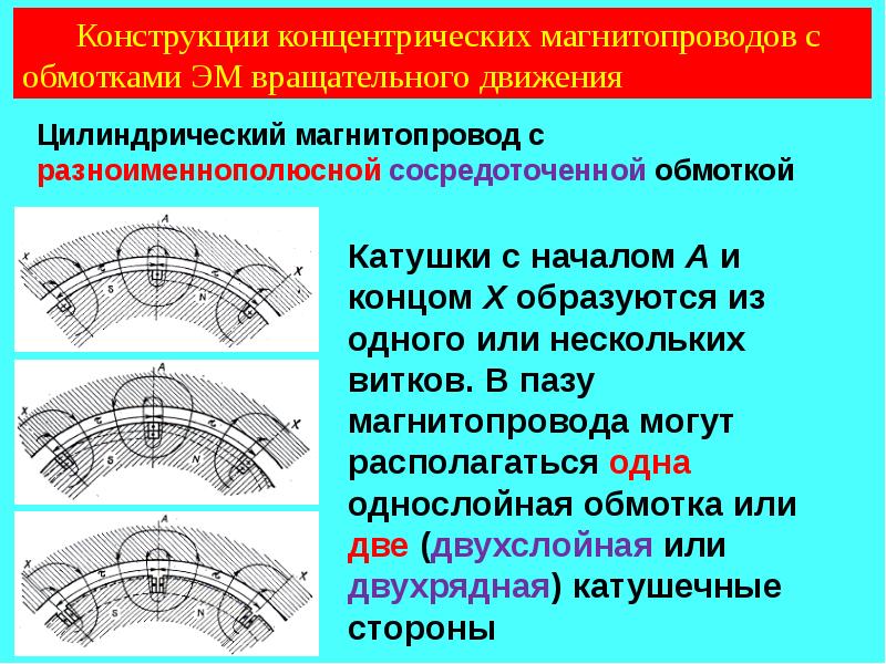 Доклад классификация. Классификация эм.