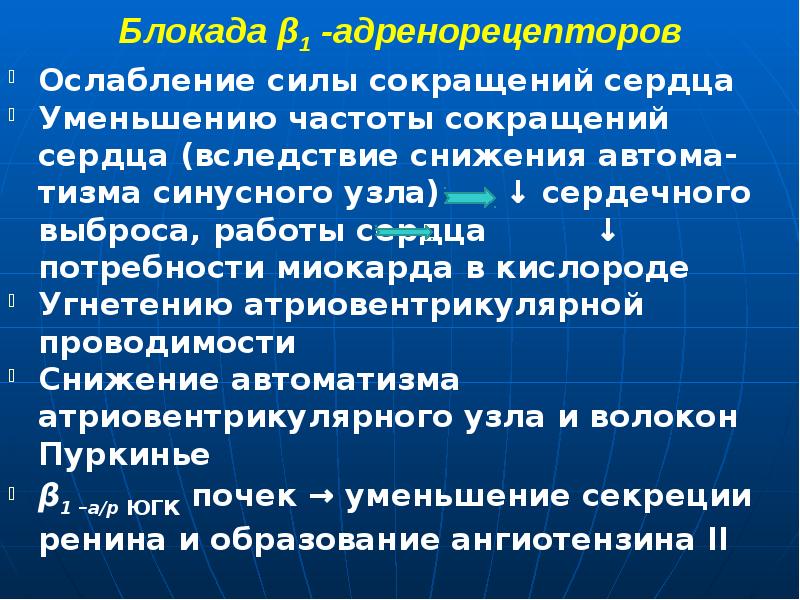 Блокада β1 -адренорецепторов Ослабление силы сокращений сердца Уменьшению частоты сокращений сердца