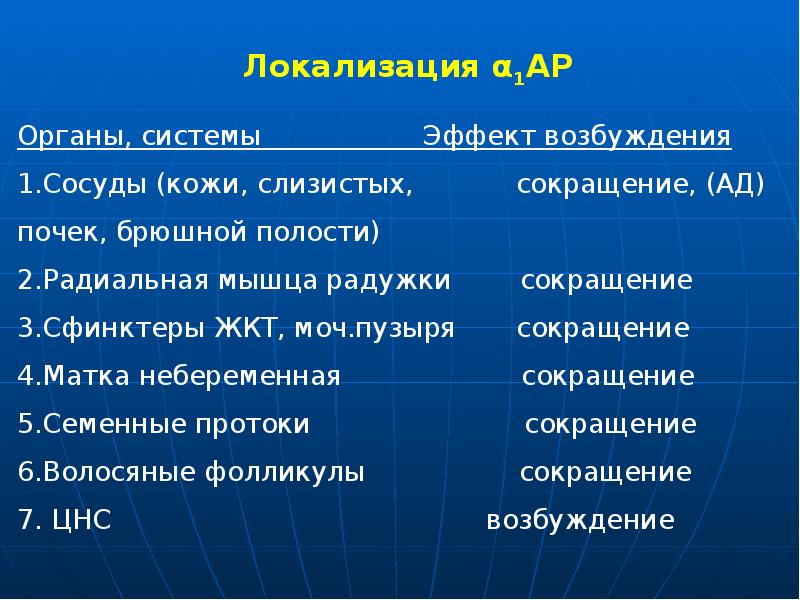 Локализация α1АР Локализация α1АР