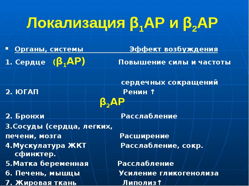 Локализация β1АР и β2АР  Органы, системы    