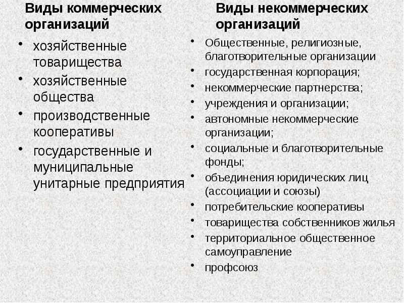 Коммерческие юридические лица презентация