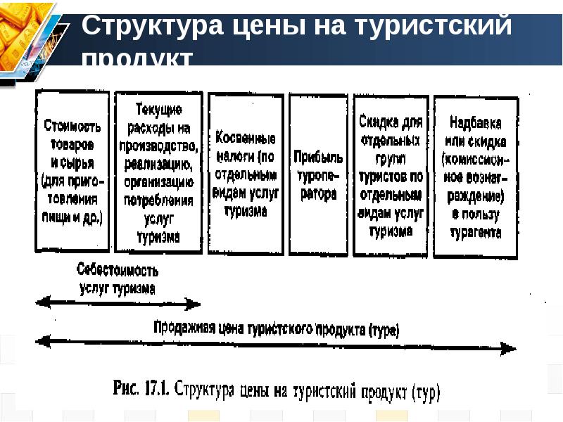 Презентация туристского продукта