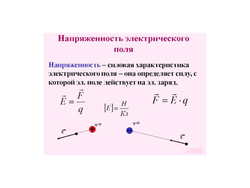 Напряженность электрического поля презентация