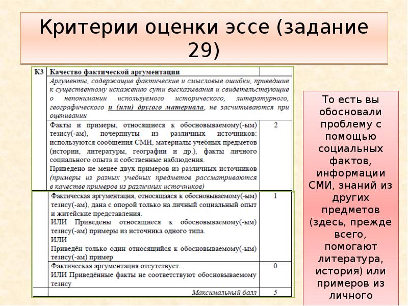 Эссе Мое Знакомство С Историей России