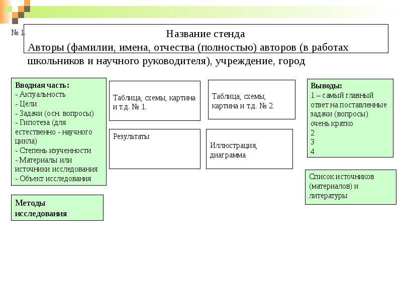 Как сделать стендовый доклад на компьютере