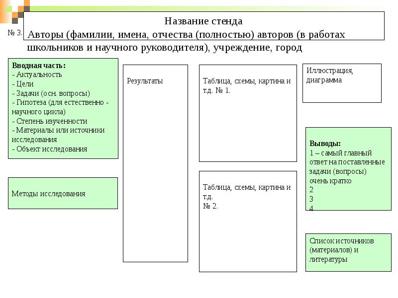 Стендовый доклад образец