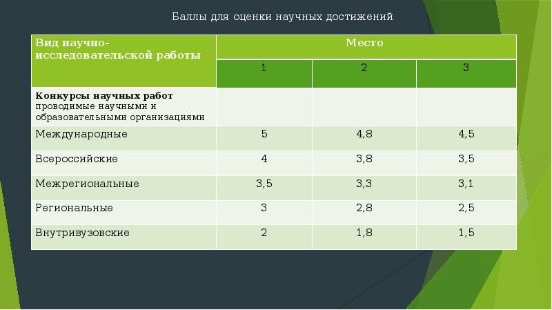 Рудн управление природными ресурсами учебный план