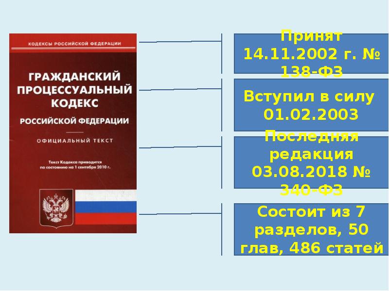 Гражданское процессуальное право презентация 10 класс